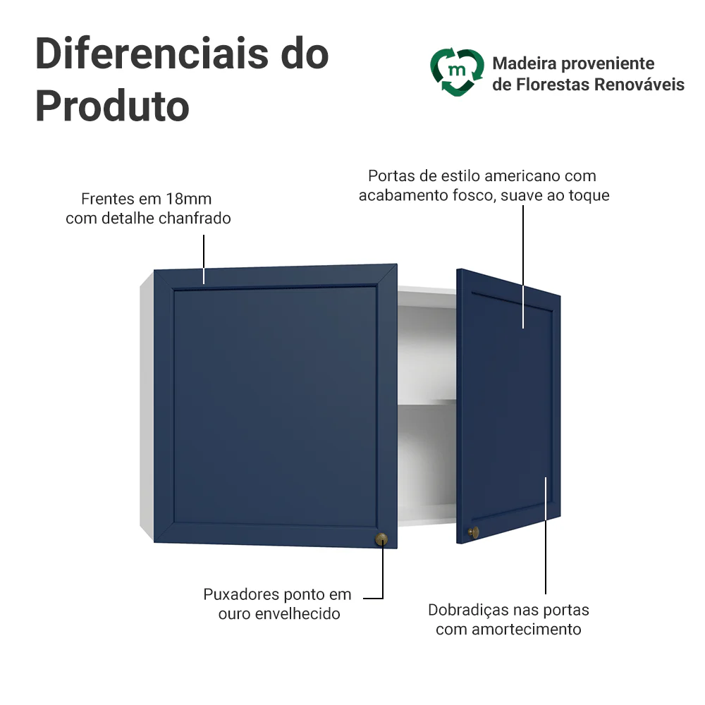 Armário Aéreo 120 cm 2 Portas Branco/Azul Vik Madesa - Image 3