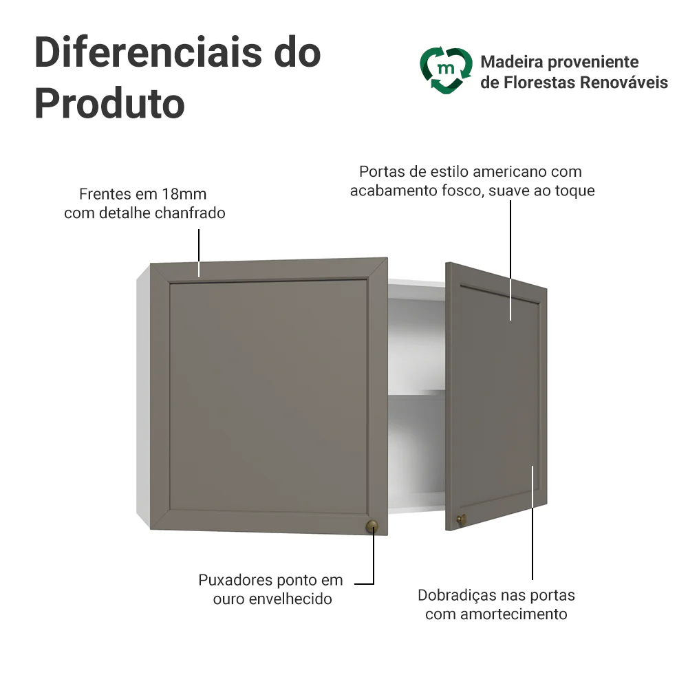 Armário Aéreo 120 cm 2 Portas Branco/Cinza Vik Madesa - Image 3