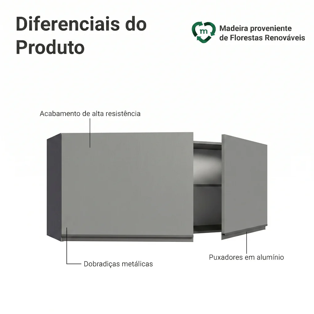 Armário Aéreo 120 x 50 cm 2 Portas Cinza Nice Madesa - Image 3