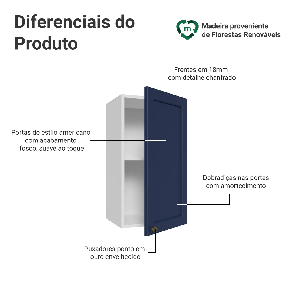 Armário Aéreo 35 cm 1 Porta Branco/Azul Vik Madesa - Image 3