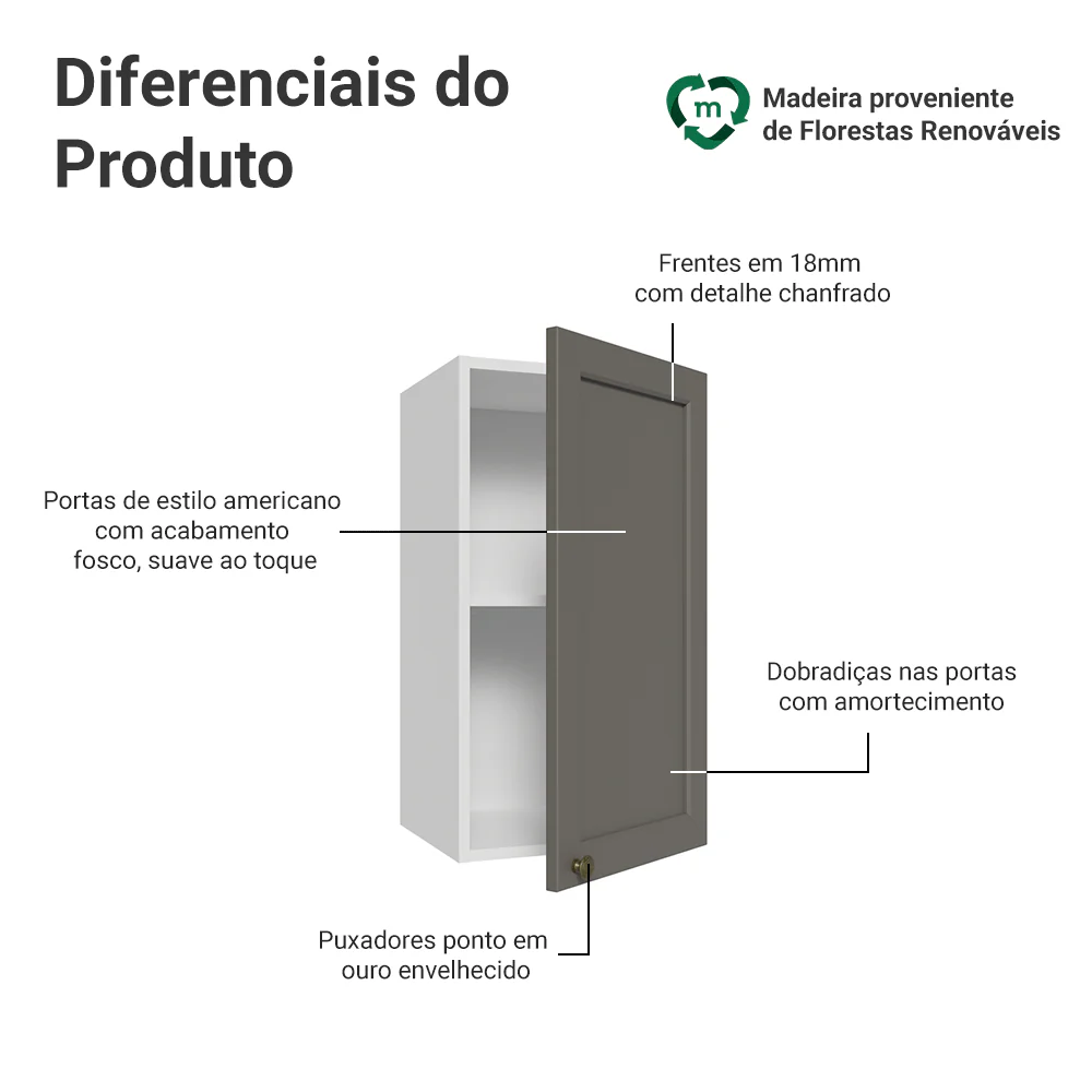 Armário Aéreo 35 cm 1 Porta Branco/Cinza Vik Madesa - Image 3