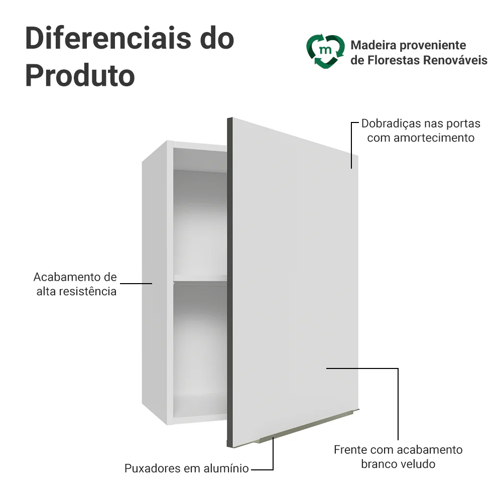 Armário Aéreo 50cm 1 Porta Branco/Branco Veludo Lux Madesa - Image 3