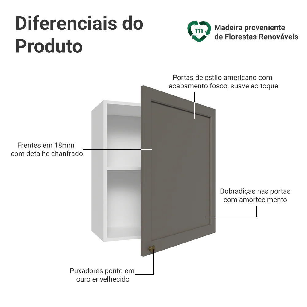 Armário Aéreo 60 cm 1 Porta Branco/Cinza Vik Madesa - Image 3
