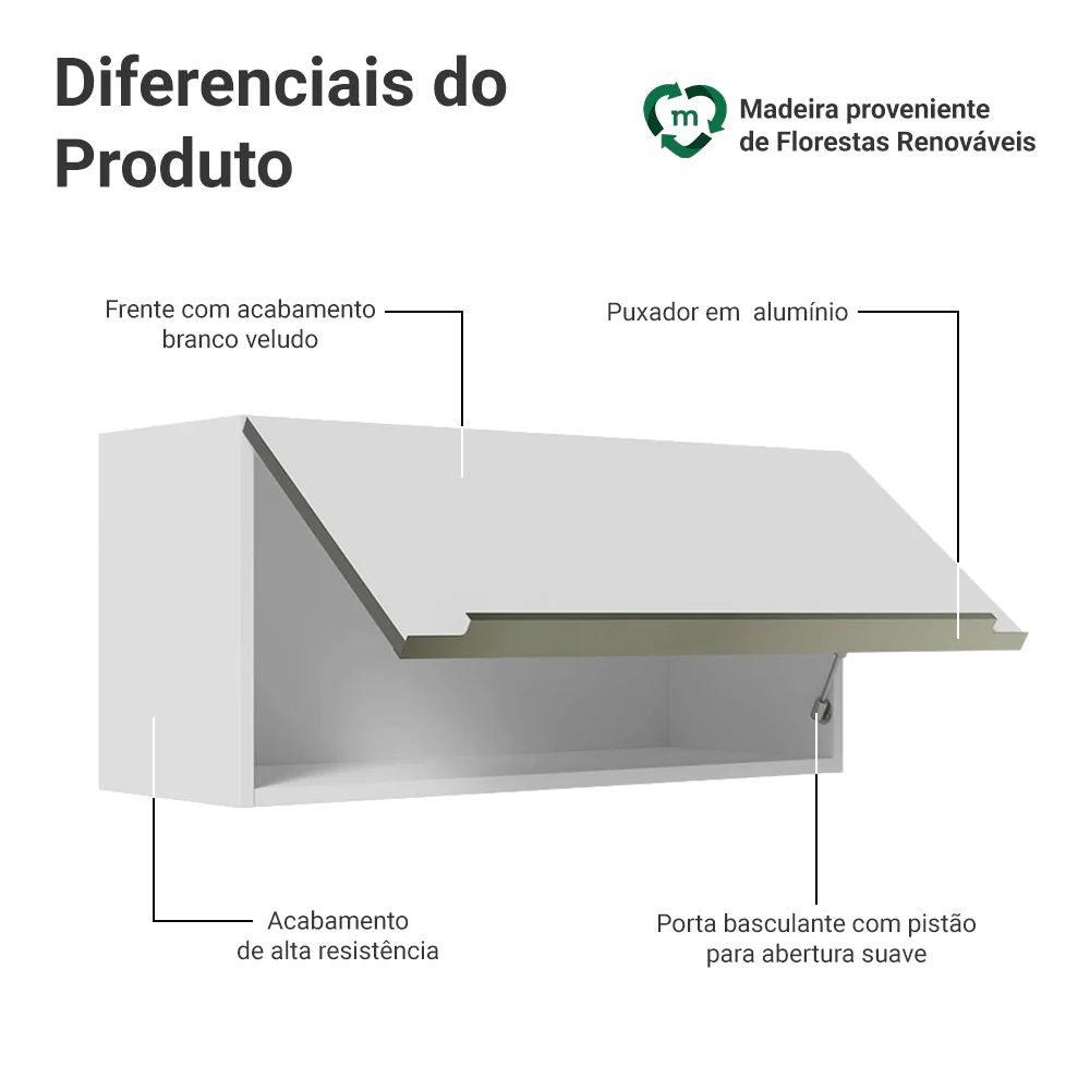 Armário Aéreo 70 cm 1 Porta Branco/Branco Veludo Lux Madesa - Image 3