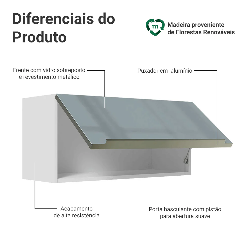Armário Aéreo 70 cm 1 Porta Branco/Cinza Lux Madesa - Image 3