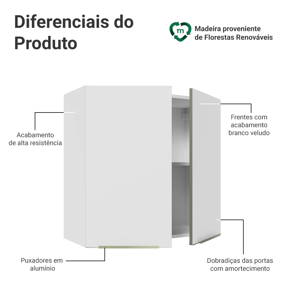 Armário Aéreo 70 cm 2 Portas Branco/Branco Veludo Lux Madesa - Image 3