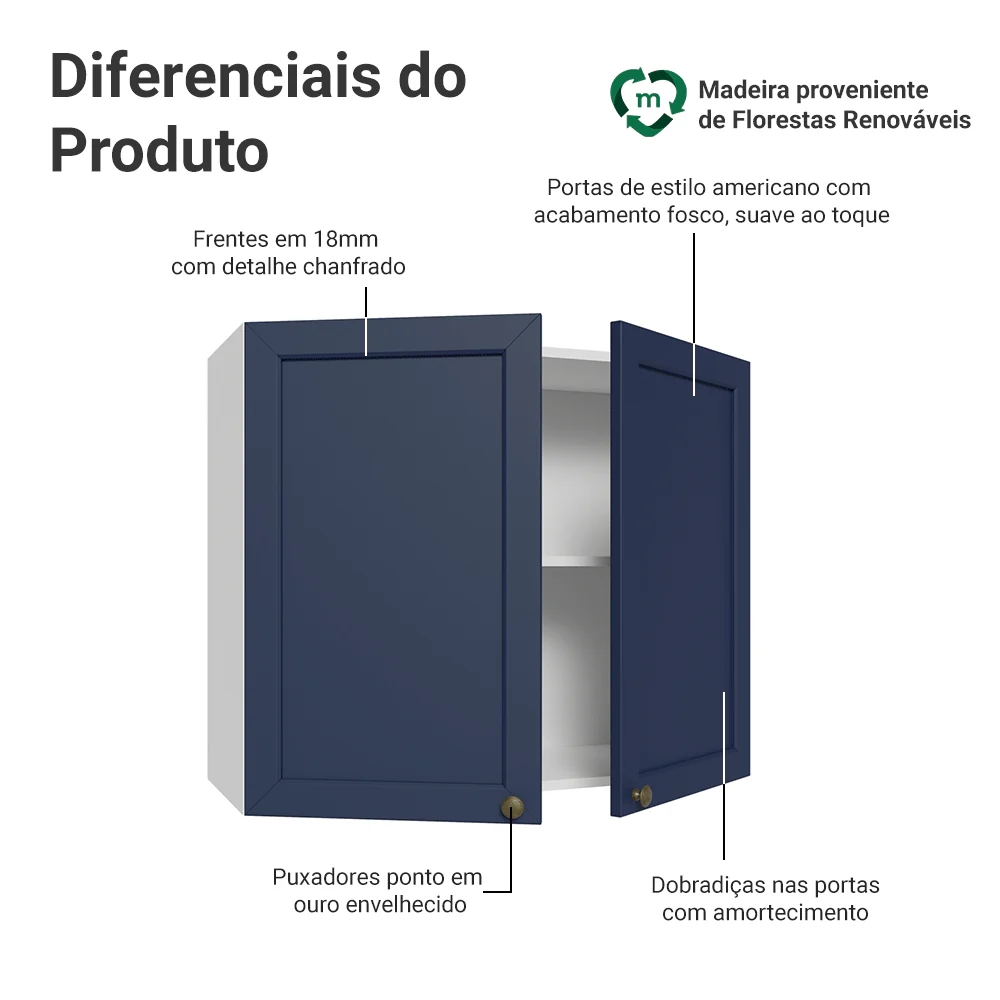 Armário Aéreo 80 cm 2 Portas Branco/Azul Vik Madesa - Image 3