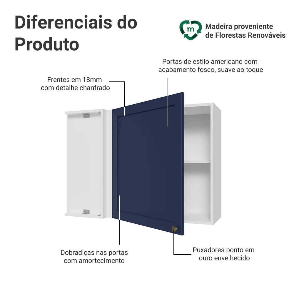 Armário Aéreo de Canto 1 Porta Branco/Azul Vik Madesa - Image 3