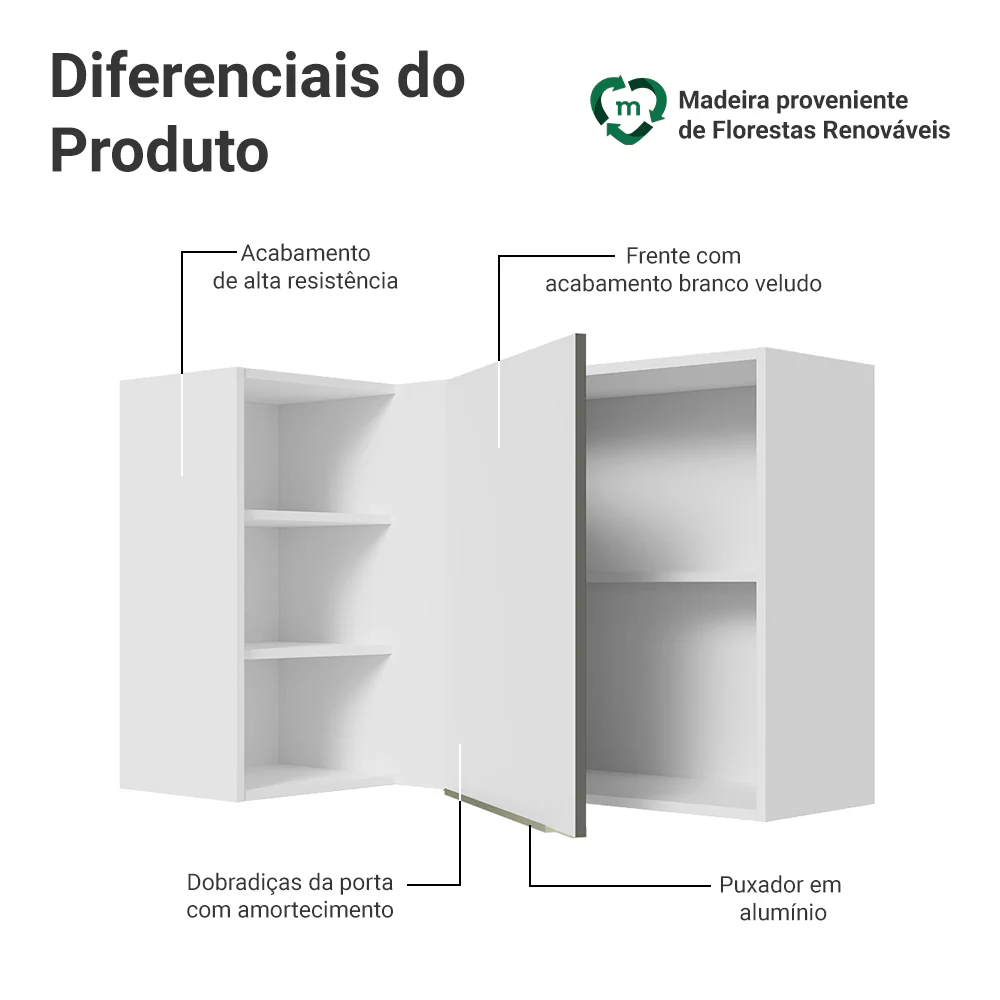 Armário Aéreo de Canto com Adega Acoplada Madesa Lux 1 Porta Branco/Branco Veludo - Image 3