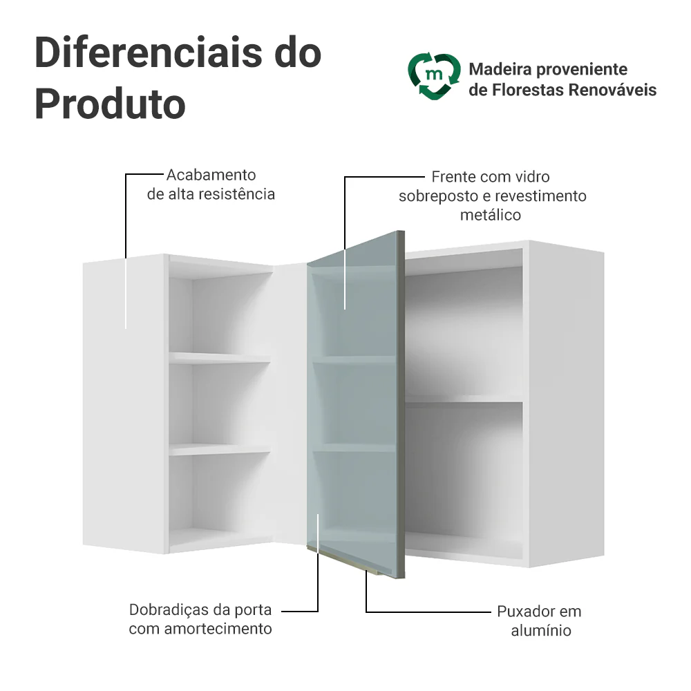 Armário Aéreo de Canto com Adega Acoplada Madesa Lux 1 Porta Branco/Cinza - Image 3