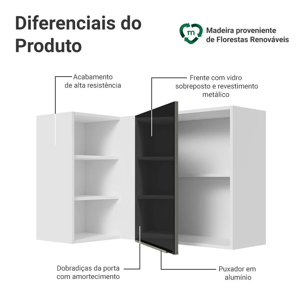 Armário Aéreo de Canto com Adega Acoplada Madesa Lux 1 Porta Branco/Preto - Image 3