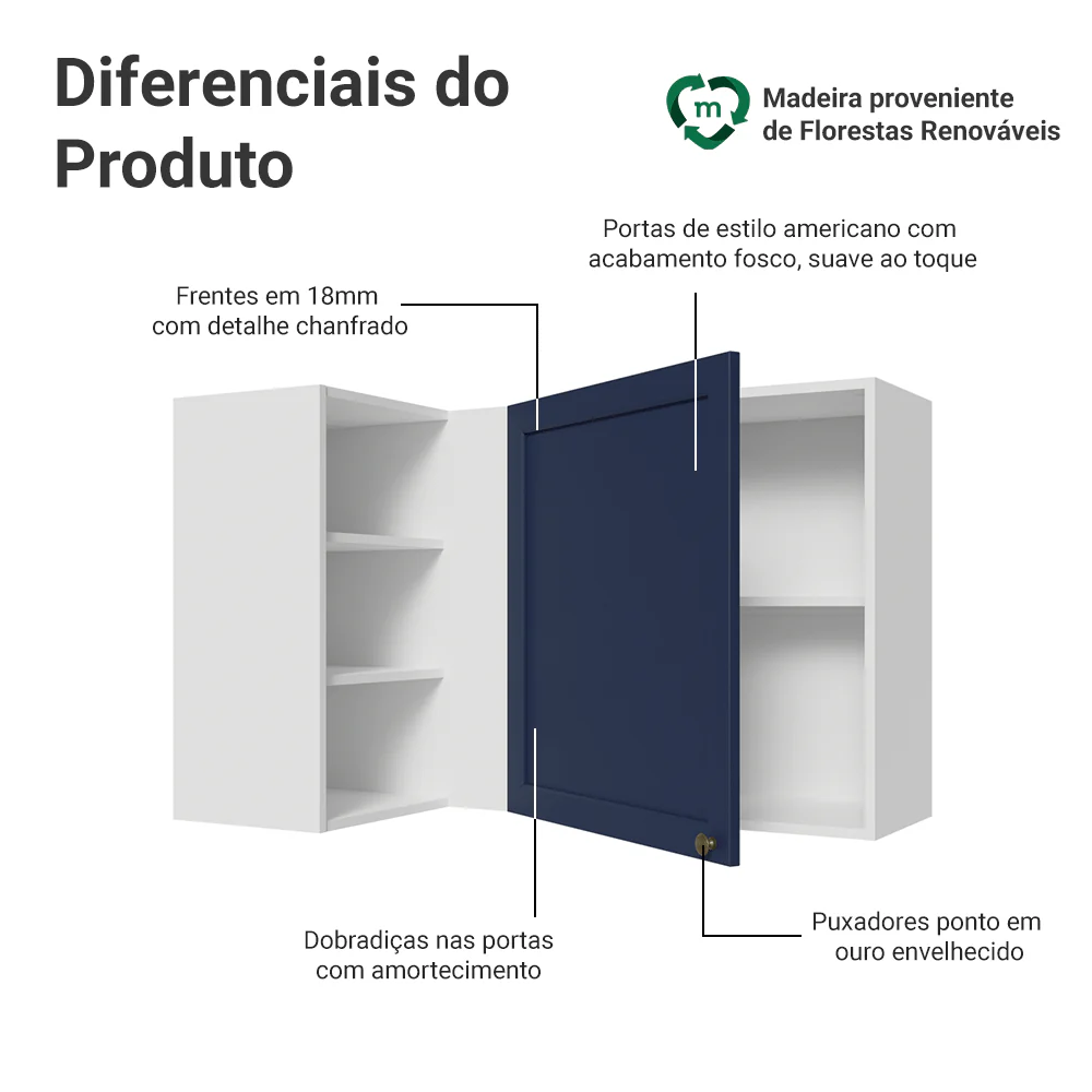 Armário Aéreo de Canto Para Linha 60 cm de Profundidade Branco/Azul Vik Madesa - Image 3