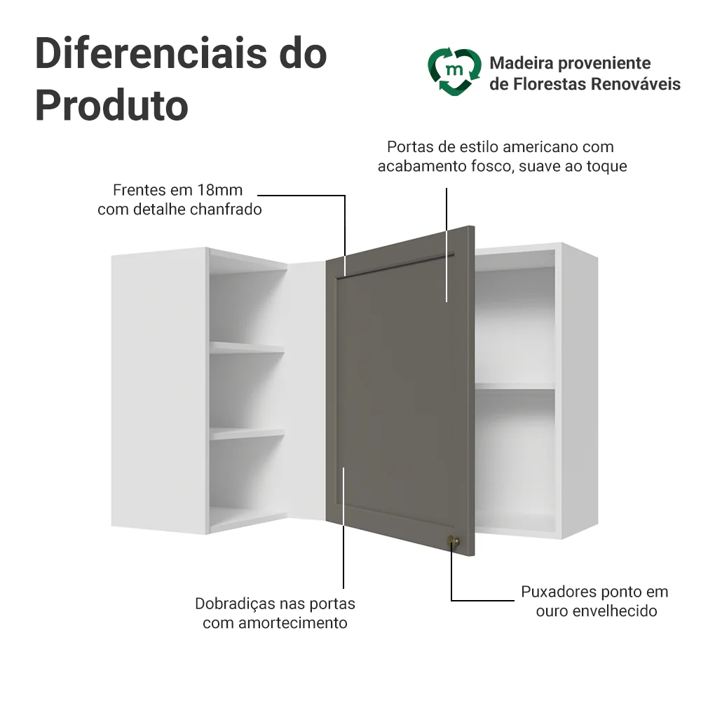 Armário Aéreo de Canto Para Linha 60 cm de Profundidade Branco/Cinza Vik Madesa - Image 3