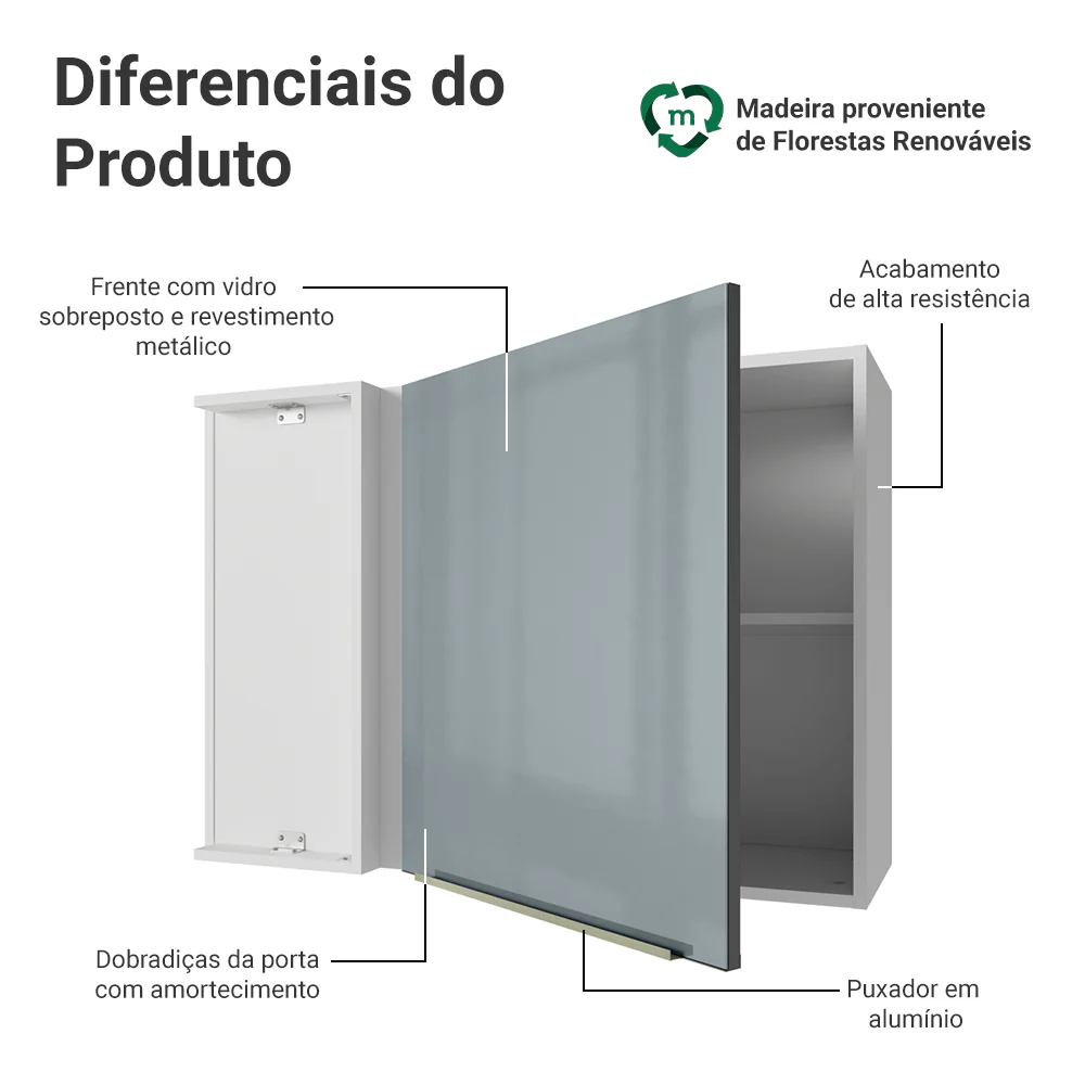 Armário Aéreo de Canto 1 Porta Branco/Cinza Lux Madesa - Image 3