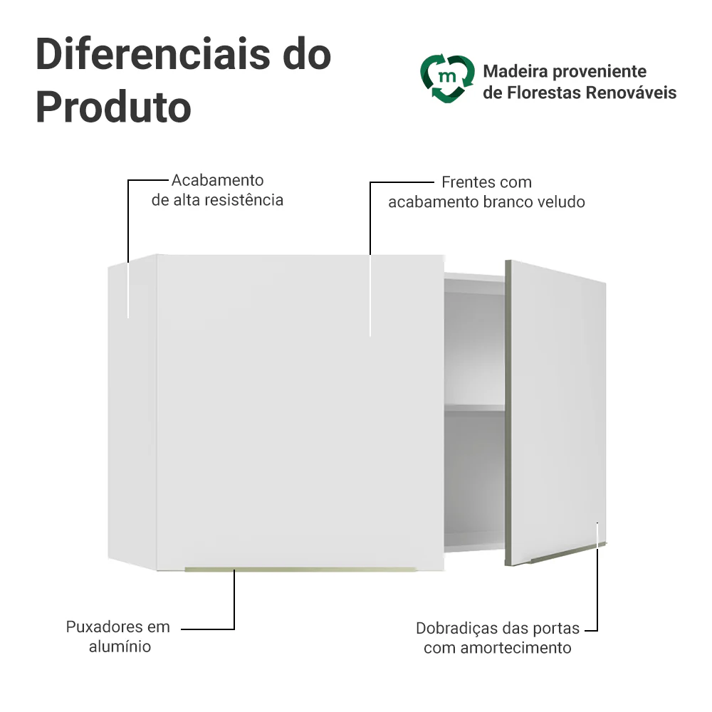 Armário Aéreo Madesa Lux 120 cm 2 Portas Branco/Branco Veludo - Image 3