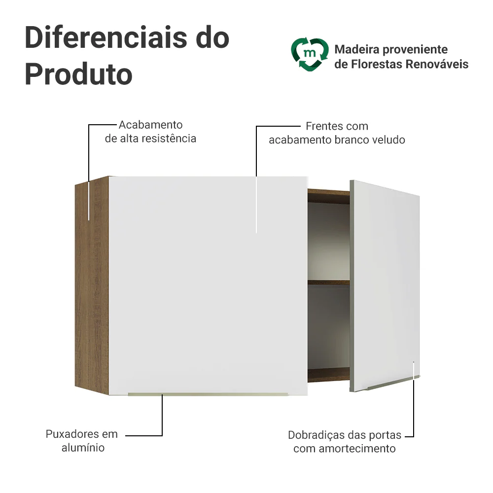 Armário Aéreo Madesa Lux 120 cm 2 Portas Rustic/Branco Veludo - Image 3
