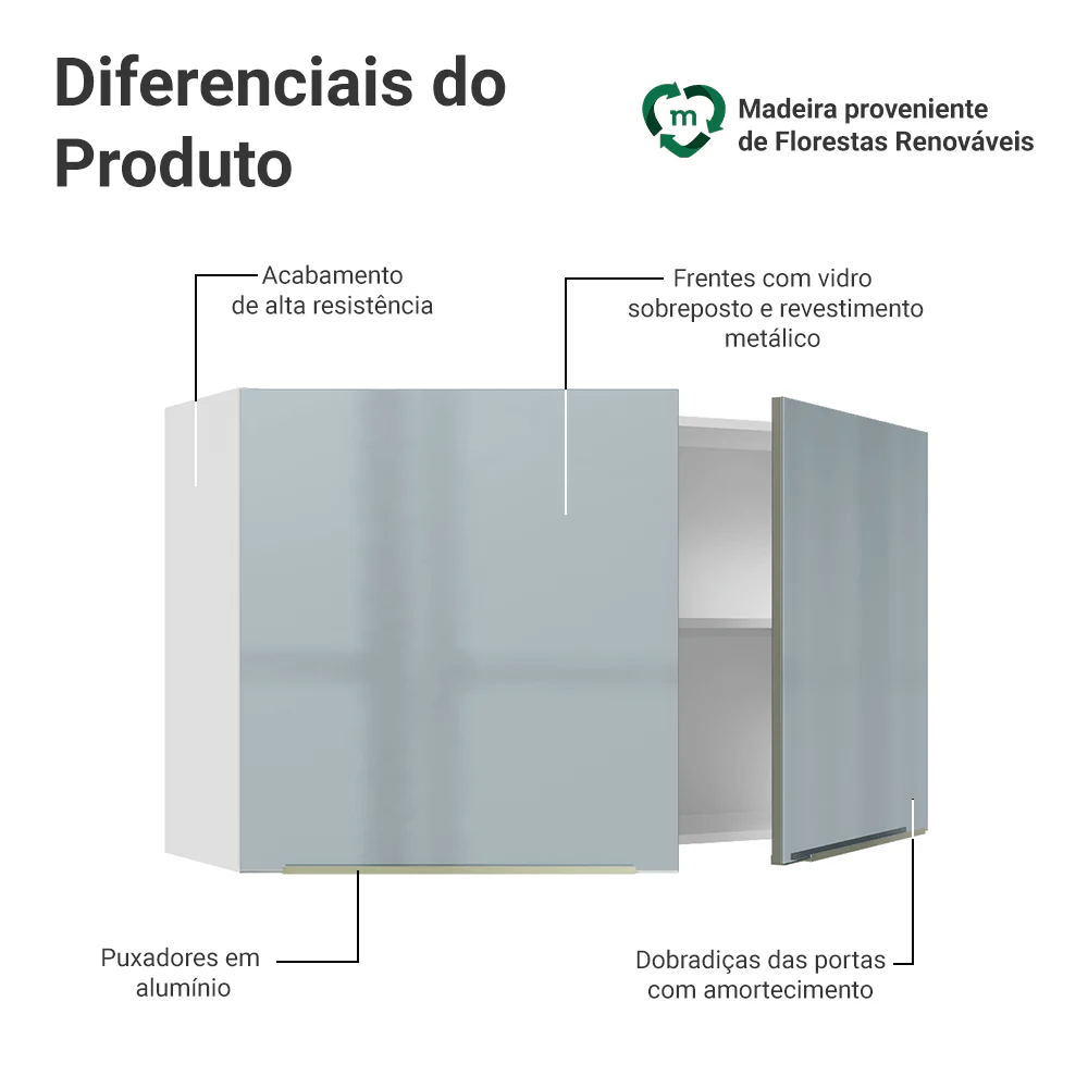 Armário Aéreo Madesa Lux 120 cm 2 Portas Branco/Cinza - Image 3