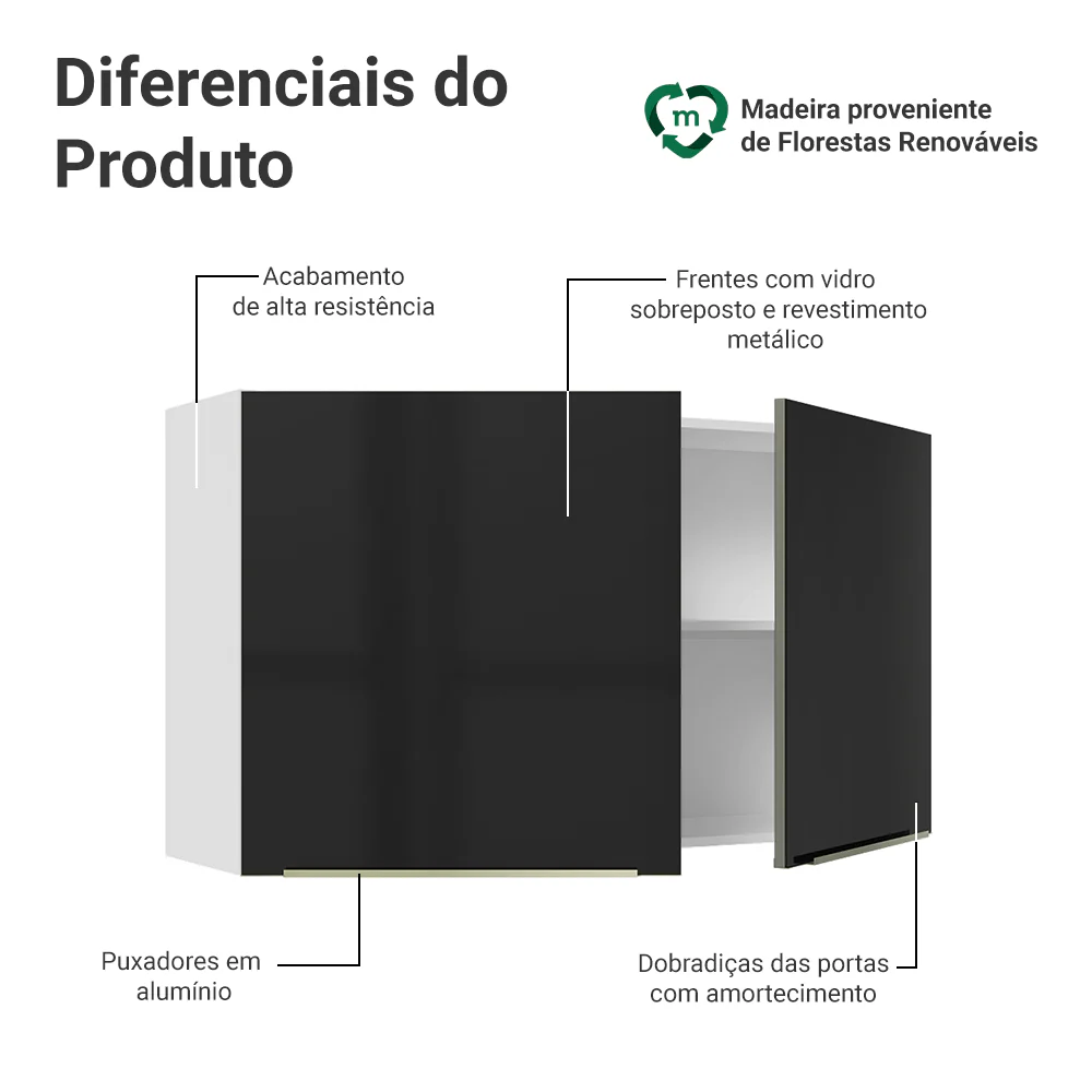 Armário Aéreo Madesa Lux 120 cm 2 Portas Branco/Preto - Image 3