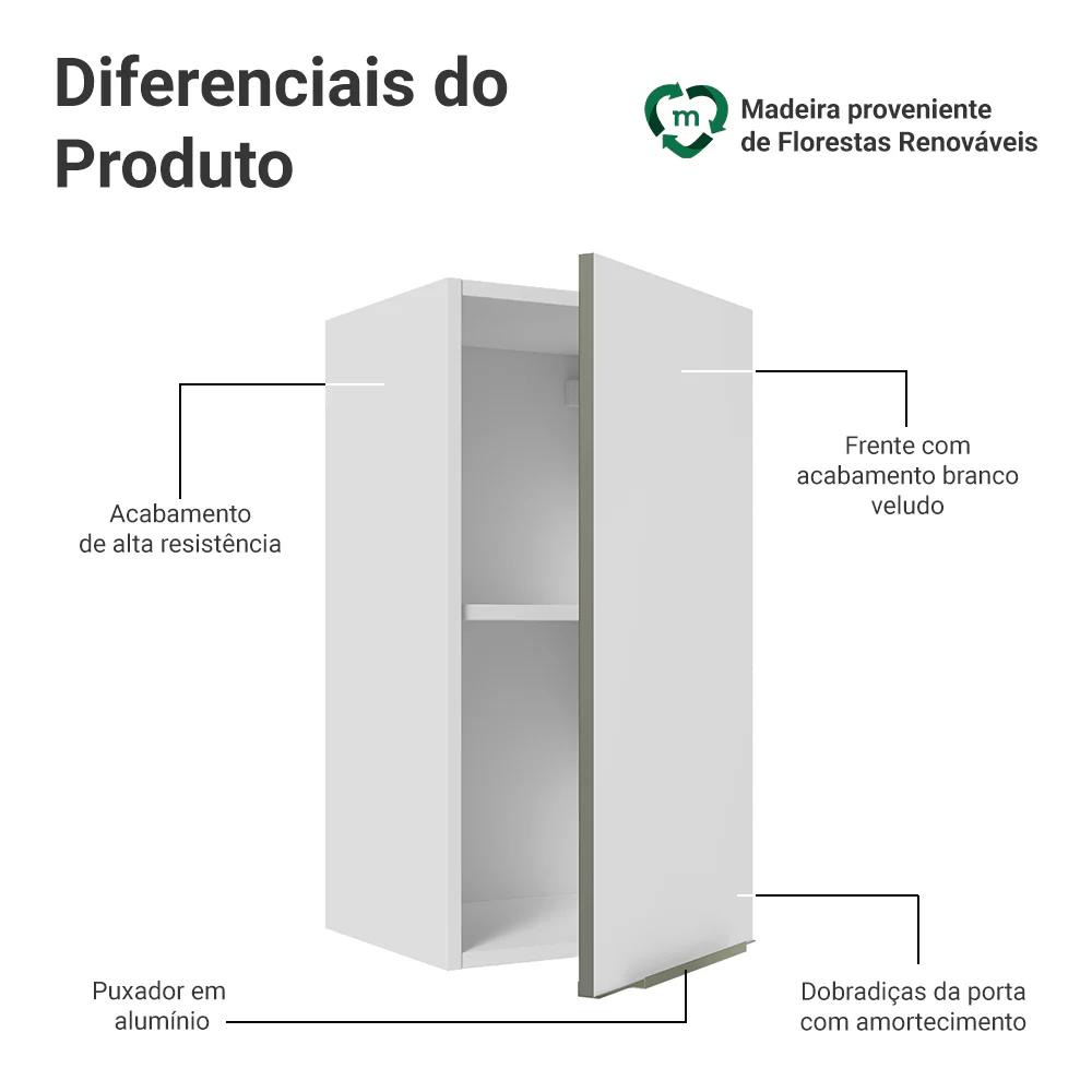 Armário Aéreo Madesa Lux 35 cm 1 Porta Branco/Branco Veludo - Image 3