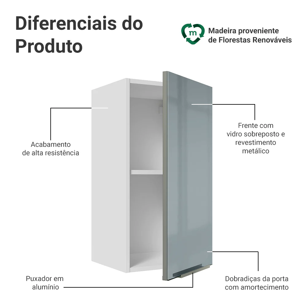 Armário Aéreo Madesa Lux 35 cm 1 Porta Branco/Cinza - Image 3