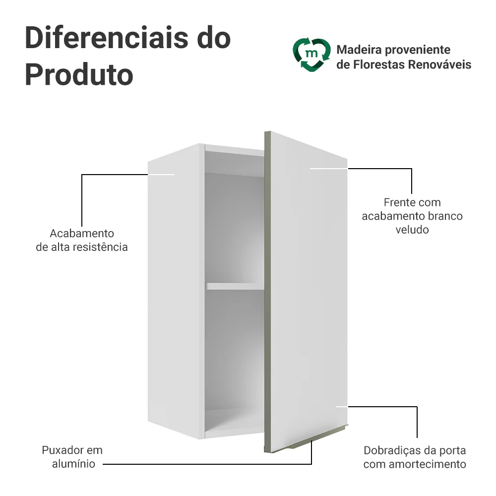 Armário Aéreo Madesa Lux 40 cm 1 Porta Branco/Branco Veludo - Image 3