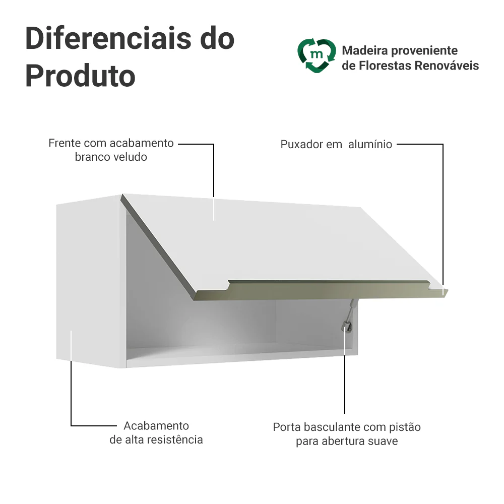 Armário Aéreo Madesa Lux 60 cm 1 Porta Basculante Branco/Branco Veludo - Image 3