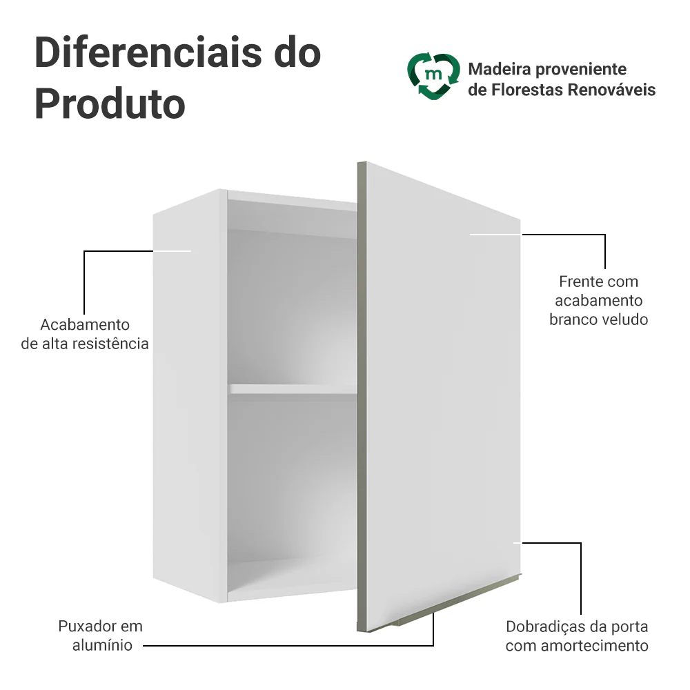 Armário Aéreo Madesa Lux 60 cm 1 Porta Branco/Branco Veludo - Image 3