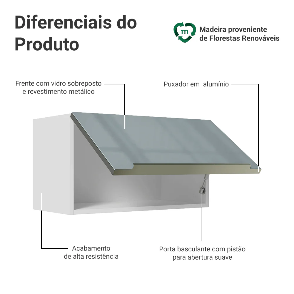 Armário Aéreo Madesa Lux 60 cm 1 Porta Basculante Branco/Cinza - Image 3