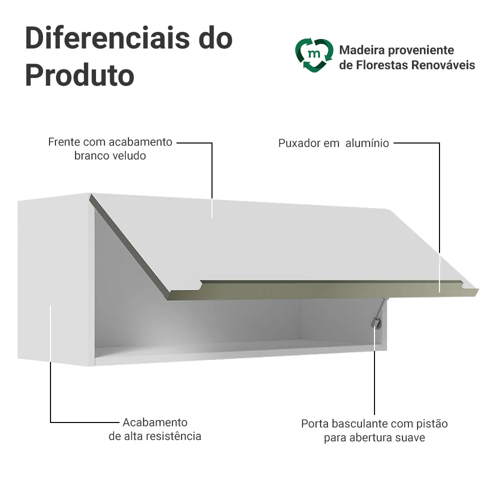 Armário Aéreo Madesa Lux 80 cm 1 Porta Basculante Branco/Branco Veludo - Image 3