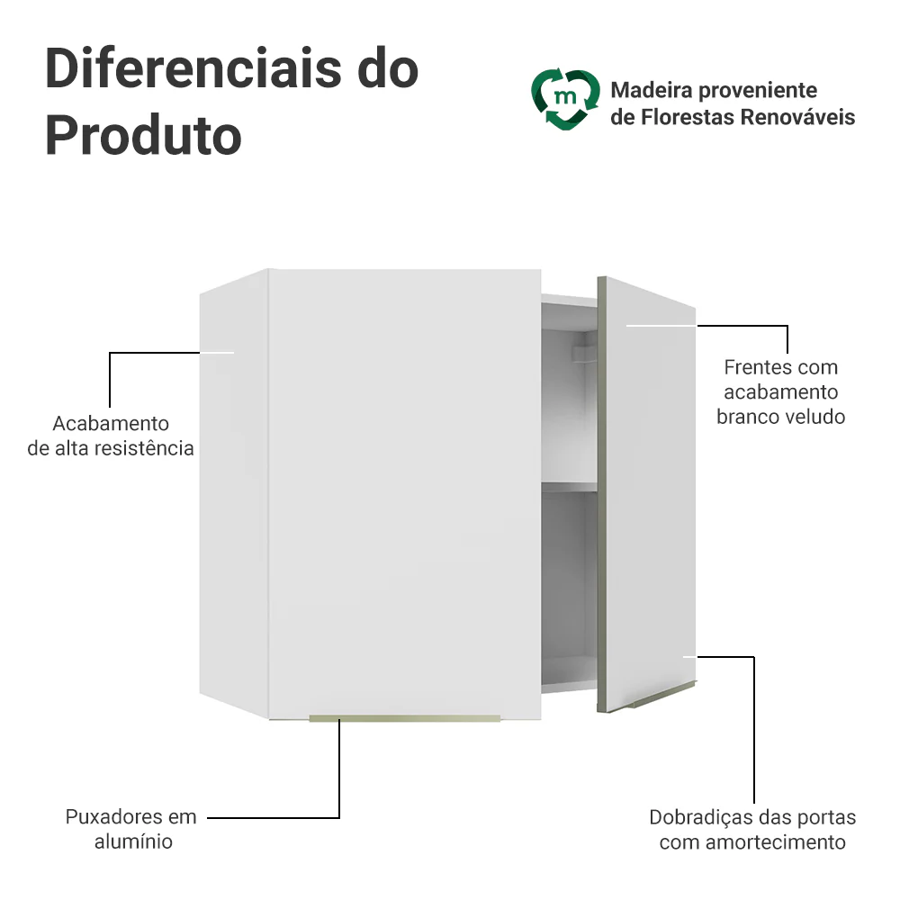 Armário Aéreo Madesa Lux 80 cm 2 Portas Branco/Branco Veludo - Image 3