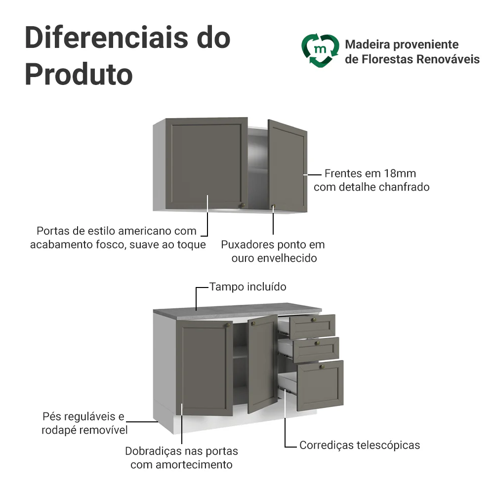 Armário de Cozinha Compacta 120 cm Branco/Cinza Vik Madesa 01 - Image 4
