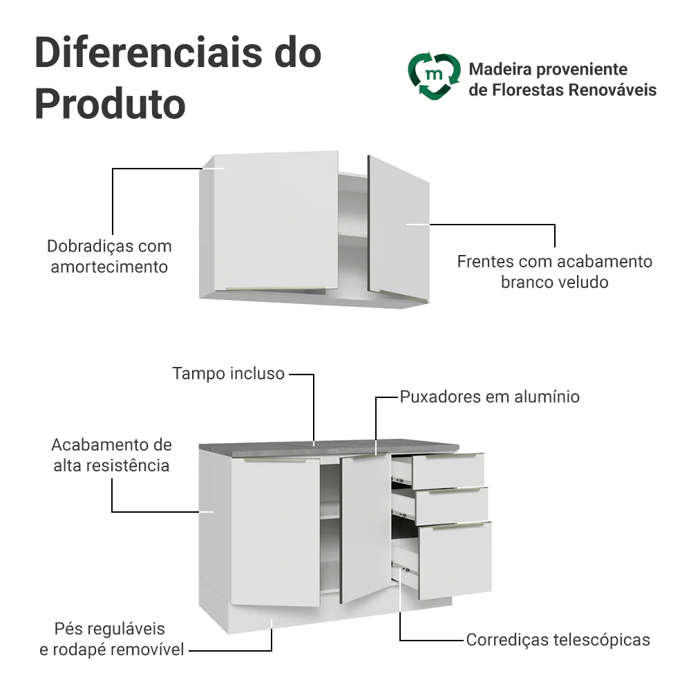 Armário de Cozinha Compacta 120 x 60 cm Branco/Branco Veludo Lux Madesa 02 - Image 4