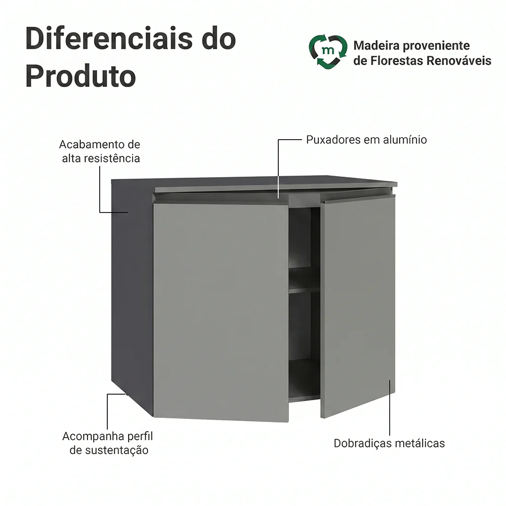 Balcão 80 cm 2 Portas Suspenso Cinza Nice Madesa - Image 3