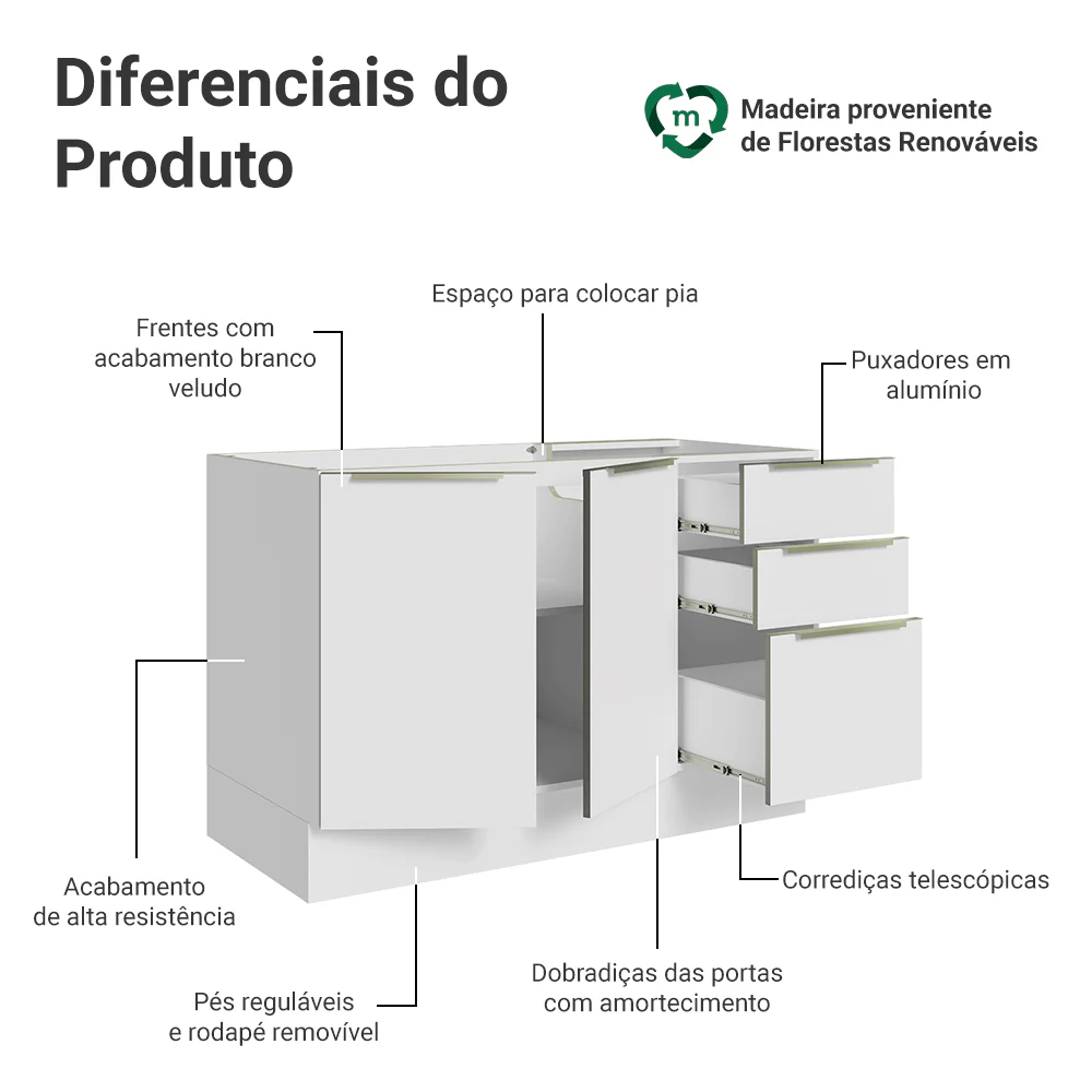 Balcão Gabinete de Pia 120 x 60 cm 2 Portas 3 Gavetas (Sem Tampo) Branco/Branco Veludo Lux Madesa - Image 3