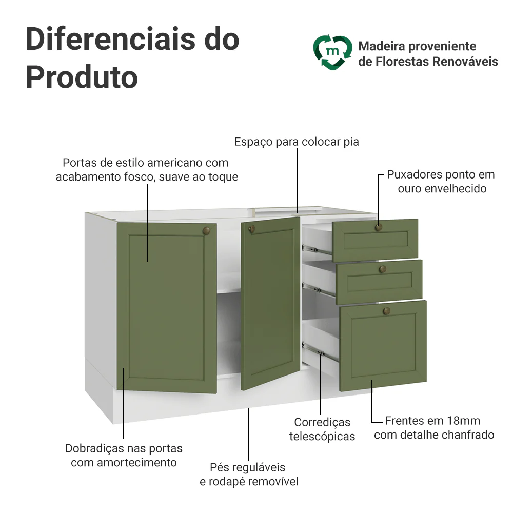 Balcão de Pia 120 x 60 cm 2 Portas 3 Gavetas (Sem Tampo) Branco/Verde Vik Madesa - Image 3