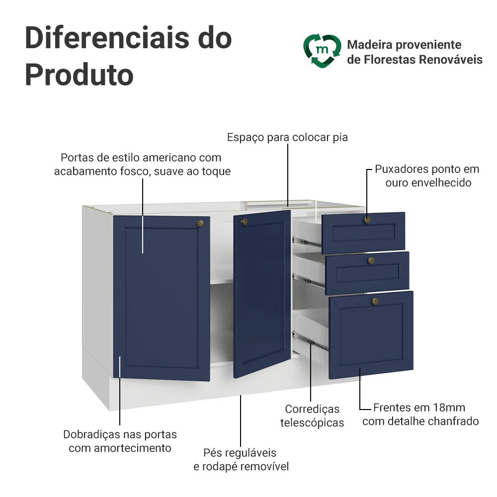 Balcão de Pia 120 cm 2 Portas 3 Gavetas (Sem Tampo) Branco/Azul Vik Madesa - Image 3