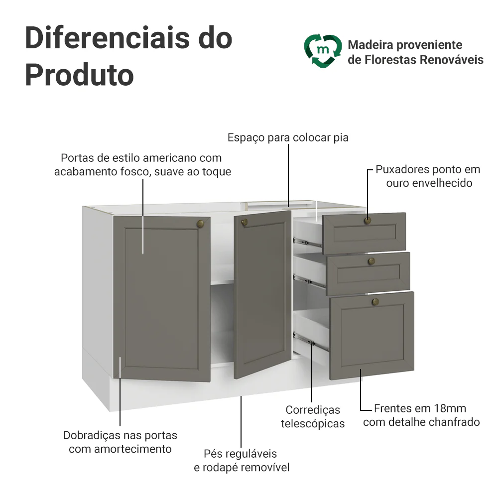 Balcão de Pia 120 cm 2 Portas 3 Gavetas (Sem Tampo) Branco/Cinza Vik Madesa - Image 3
