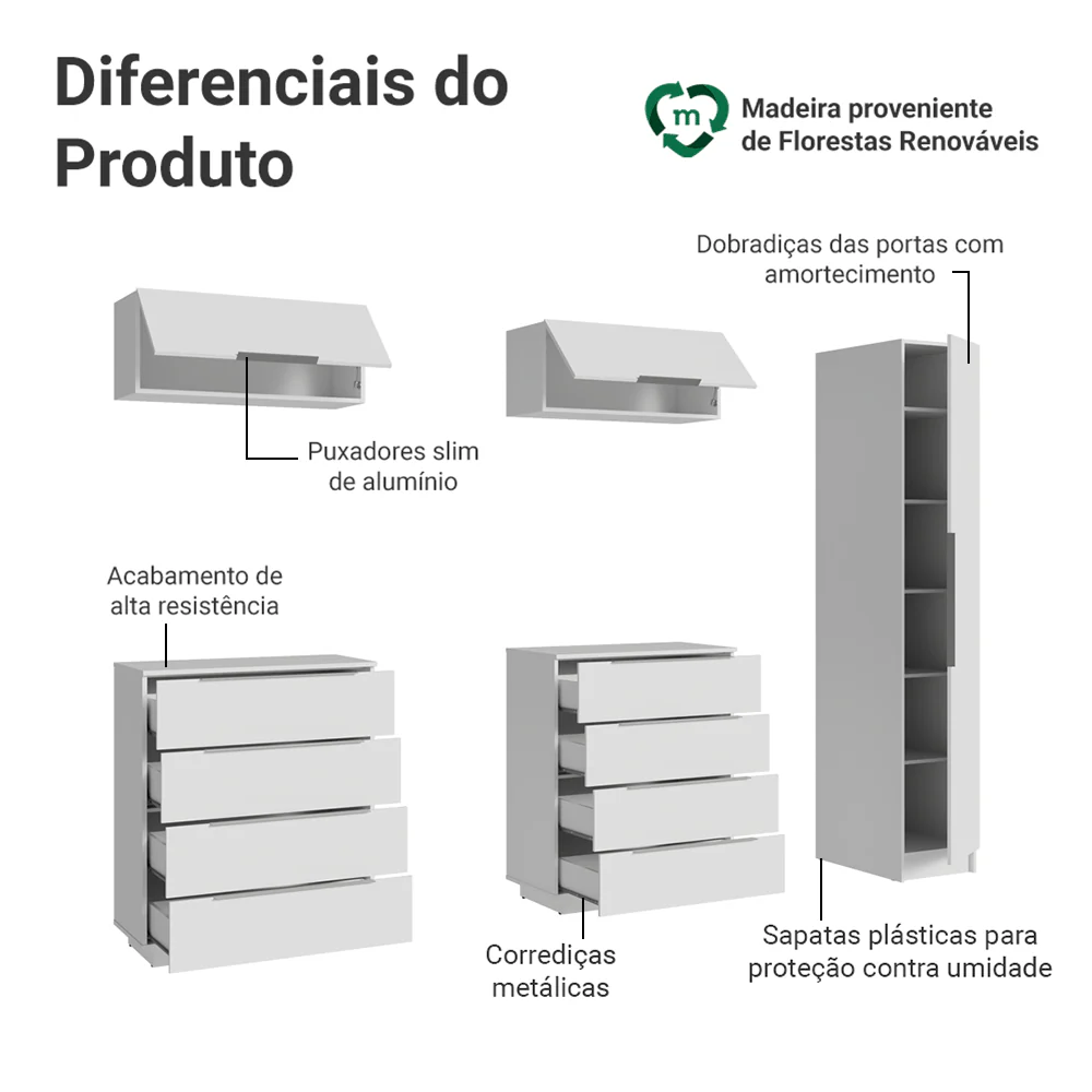 Conjunto Quarto com 1 Guarda-Roupa Neo 2 Aéreos 2 Cômodas Branco Madesa 01 - Image 4