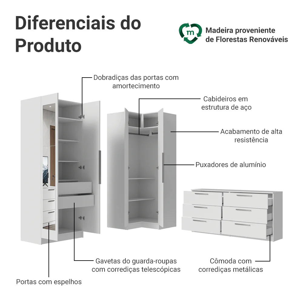Conjunto Quarto com 2 Guarda-Roupas com Espelhos Neo 1 Cômoda/Móvel para TV Branco Madesa - Image 4