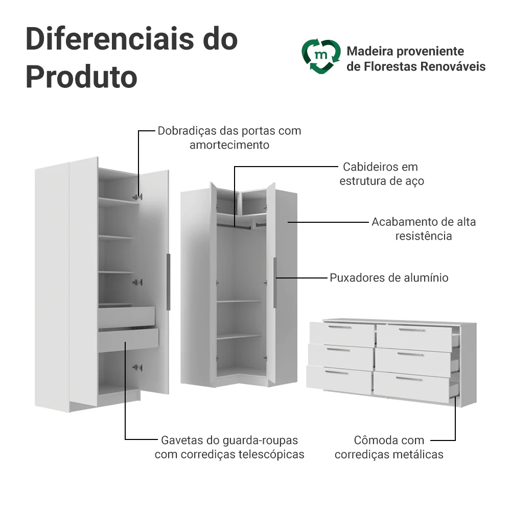 Conjunto Quarto com 2 Guarda-Roupas Neo 1 Cômoda/Móvel para TV Branco Madesa - Image 4
