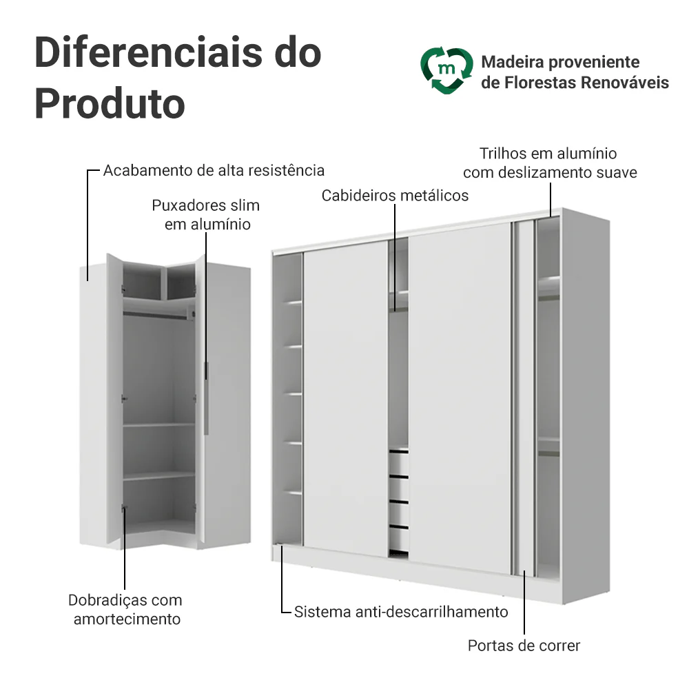 Guarda-Roupa Modulado Neo + Guarda-Roupa Royale 3 Portas de Correr Branco Madesa - Image 4