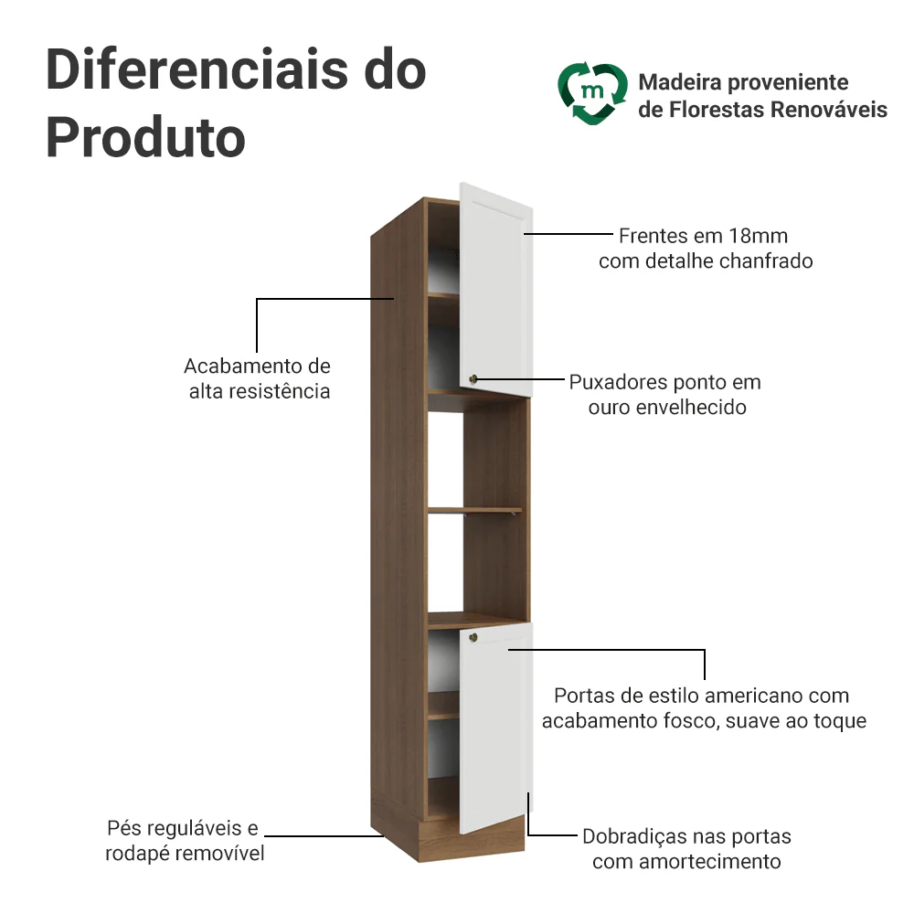 Paneleiro 40 cm 2 Portas e 2 Nichos Rustic/Branco Vik Madesa - Image 3