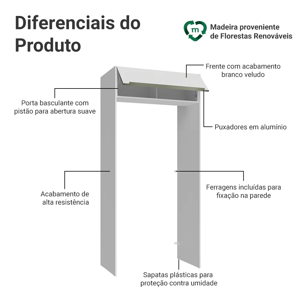 Porta-Geladeira 103 cm 1 Porta Basculante Branco Veludo Lux Madesa - Image 3