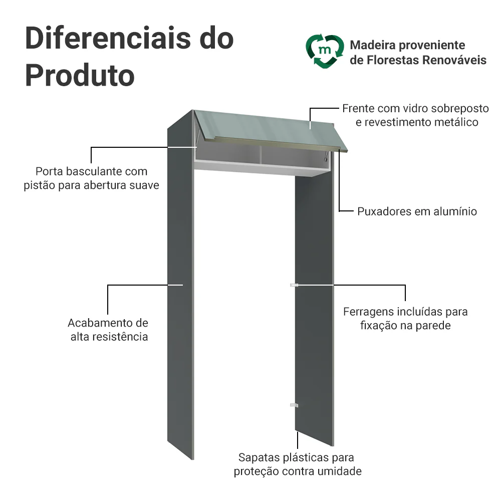 Porta-Geladeira 103 cm 1 Porta Basculante Cinza/Branco/Cinza Lux Madesa - Image 3