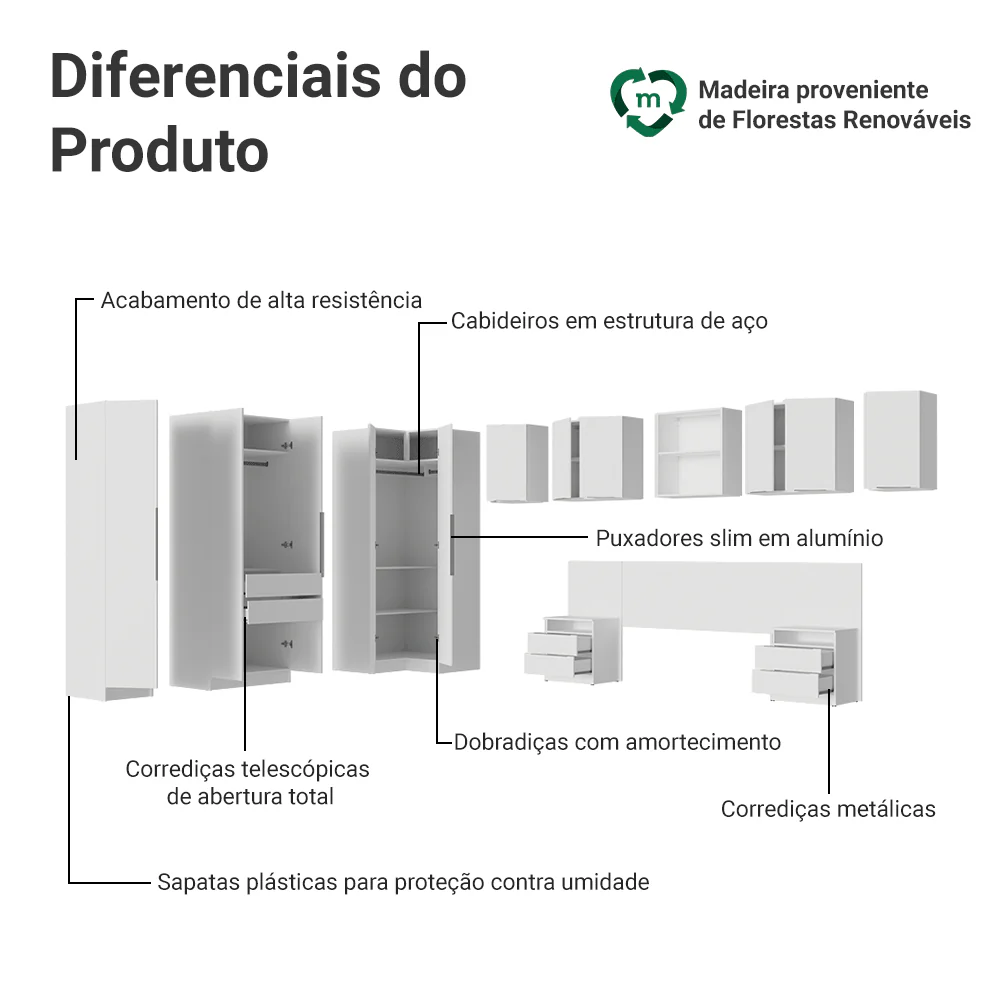 Quarto Completo Casal de Canto 580 cm com Mesa de Cabeceira Branco Neo Madesa - Image 4