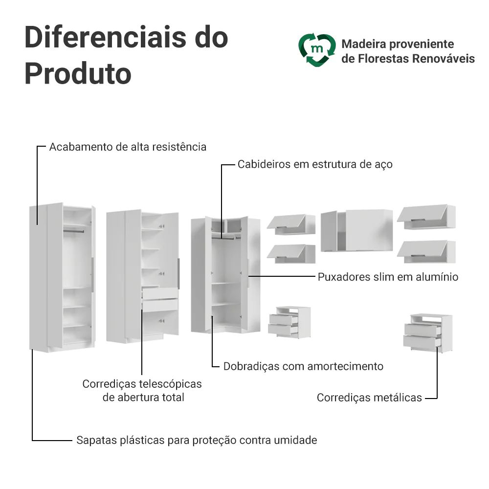 Quarto Completo Casal de Canto 610 cm com Mesa de Cabeceira Branco Neo Madesa - Image 4