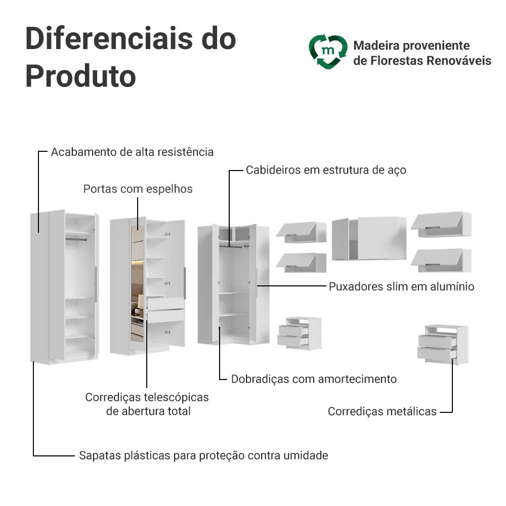 Quarto Completo de Canto Casal 610 cm com Mesa de Cabeceira Branco Neo Madesa - Image 4