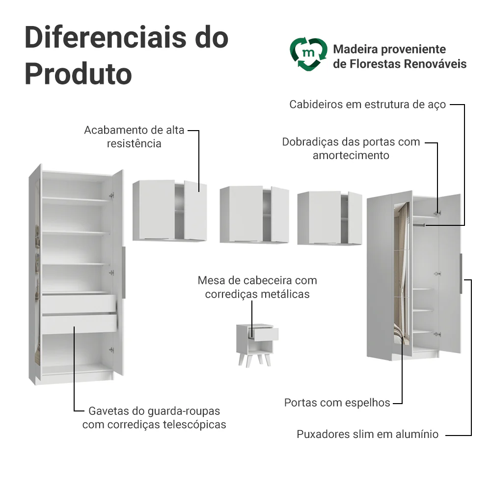 Quarto Infantil com 2 Guarda-Roupas com Espelhos Neo 3 Aéreos 1 Mesa de Cabeceira Branco Madesa - Image 4