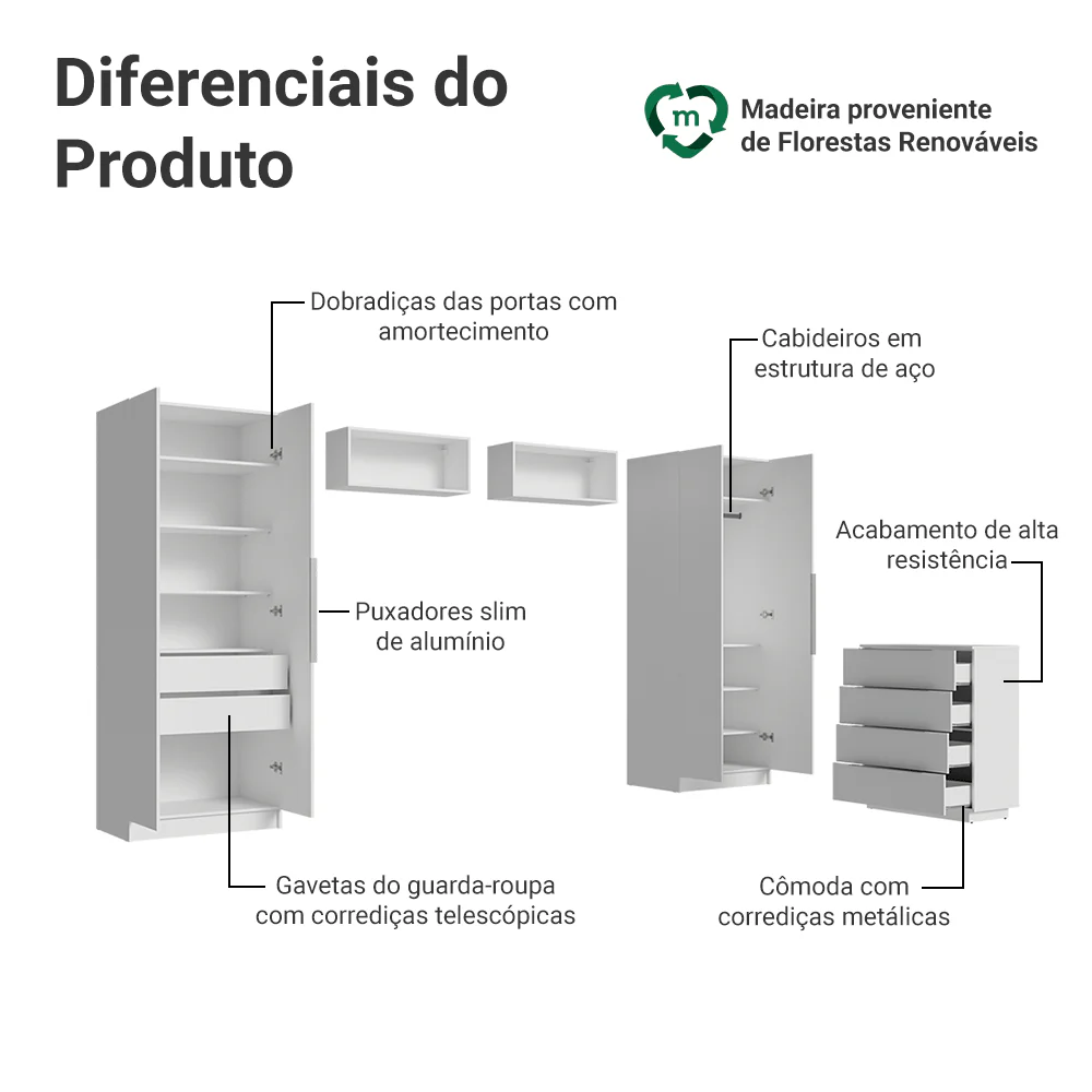 Quarto Infantil com 2 Guarda-Roupas Neo 2 Aéreos 1 Cômoda Branco Madesa 03 - Image 4