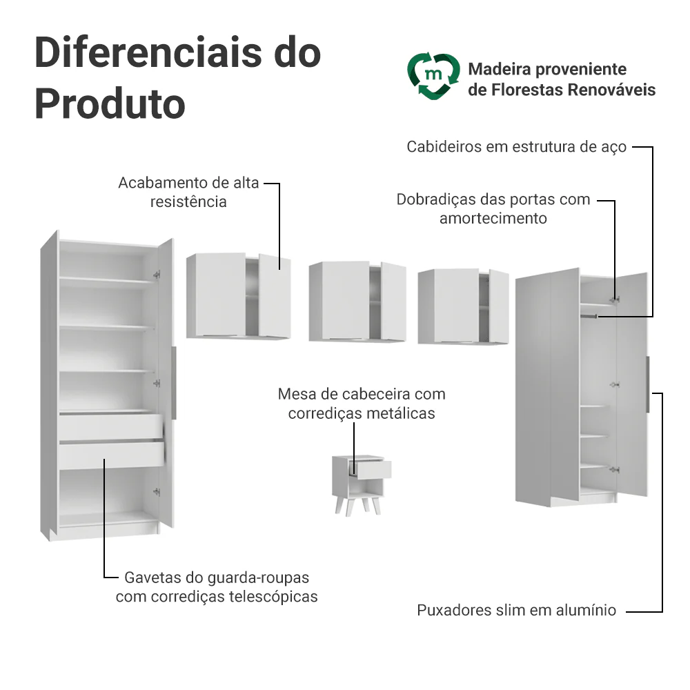 Quarto Infantil com 2 Guarda-Roupas Neo 3 Aéreos 1 Mesa de Cabeceira Branco Madesa - Image 4